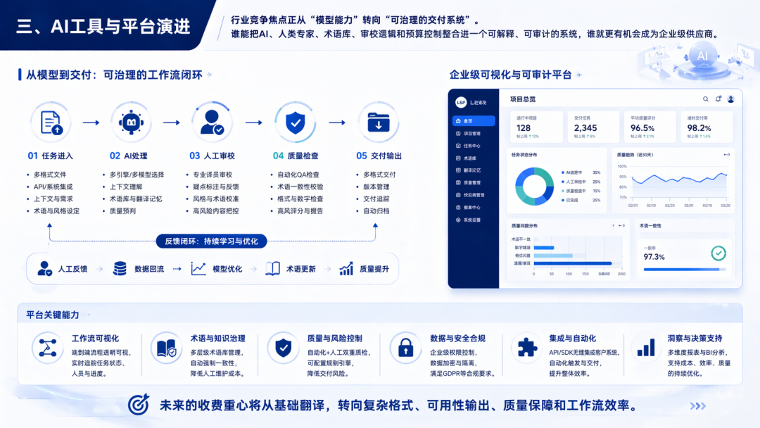 AI工具与平台配图
